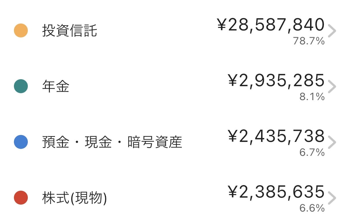 サイドFIRE達成後の資産状況