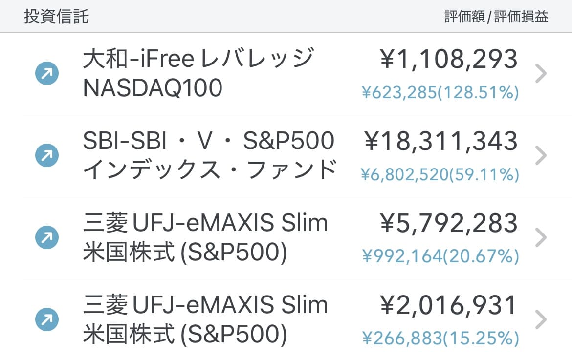 SBI証券で運用している投資信託の運用状況