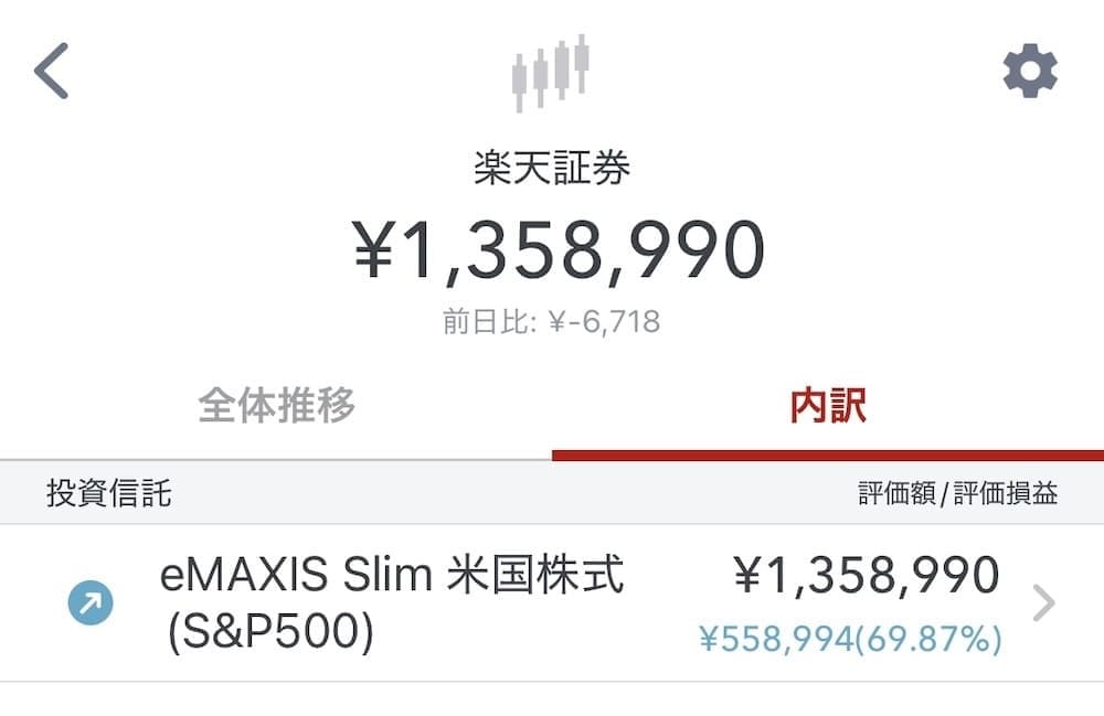 楽天証券で運用中のeMAXISSlim米国株式の運用状況