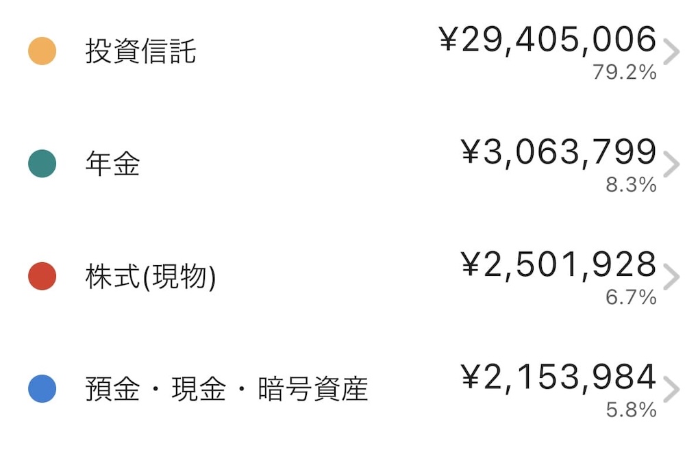 サイドFIRE達成後の資産状況
