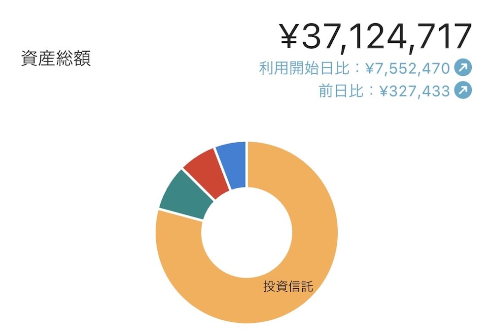 サイドFIRE達成後の資産状況