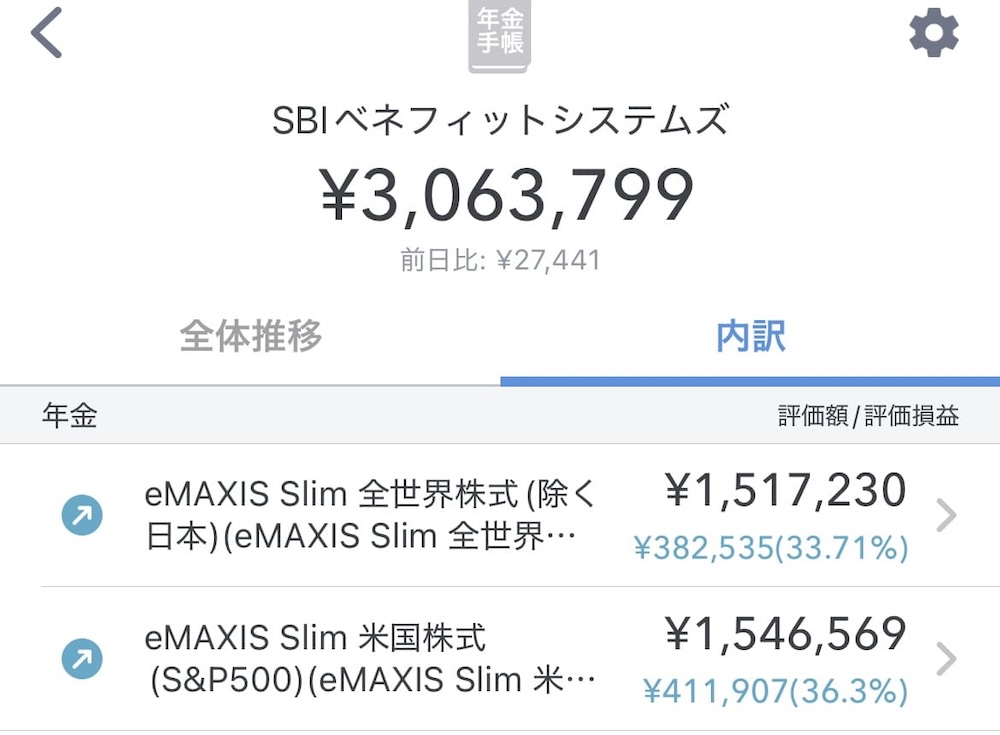 2025年8月のiDeCoの運用状況