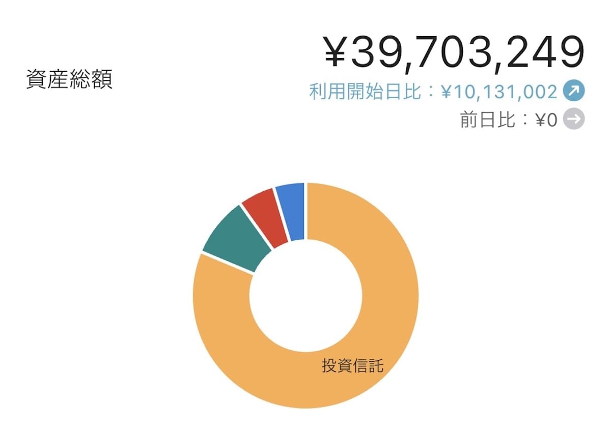 サイドFIRE達成後の資産状況