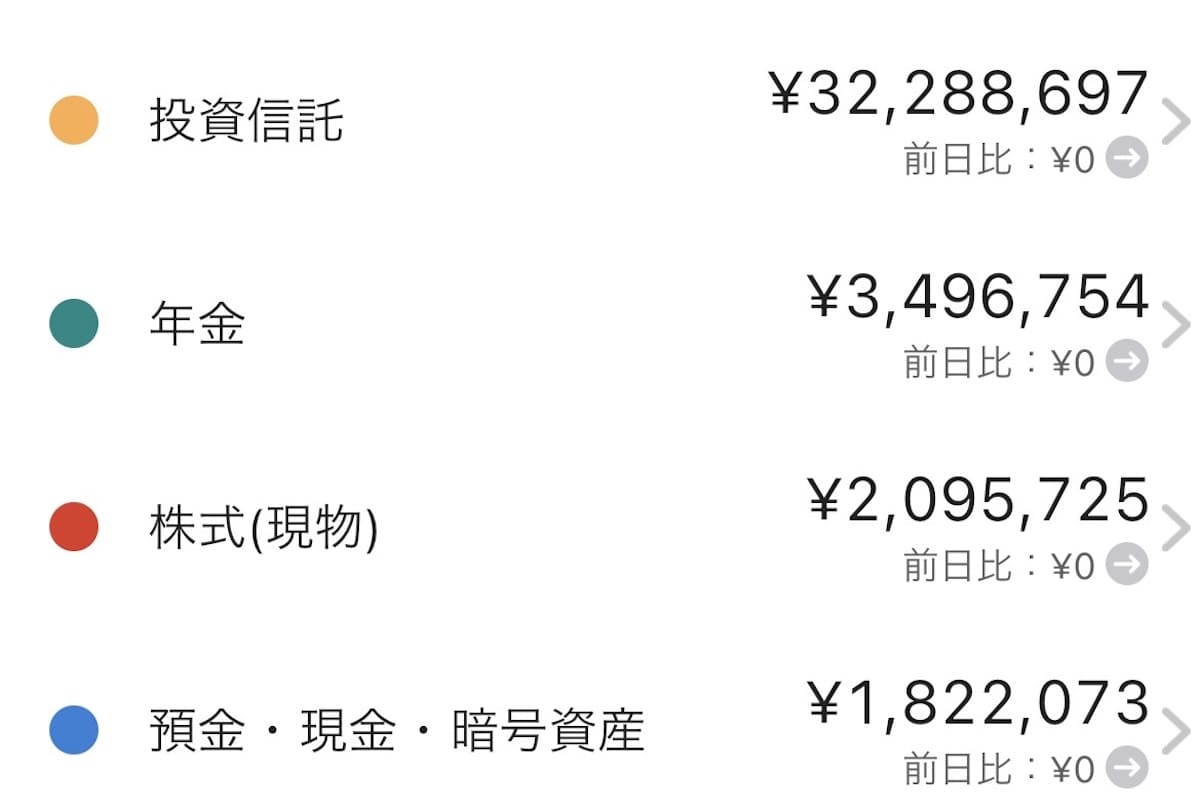 サイドFIRE達成後の資産状況