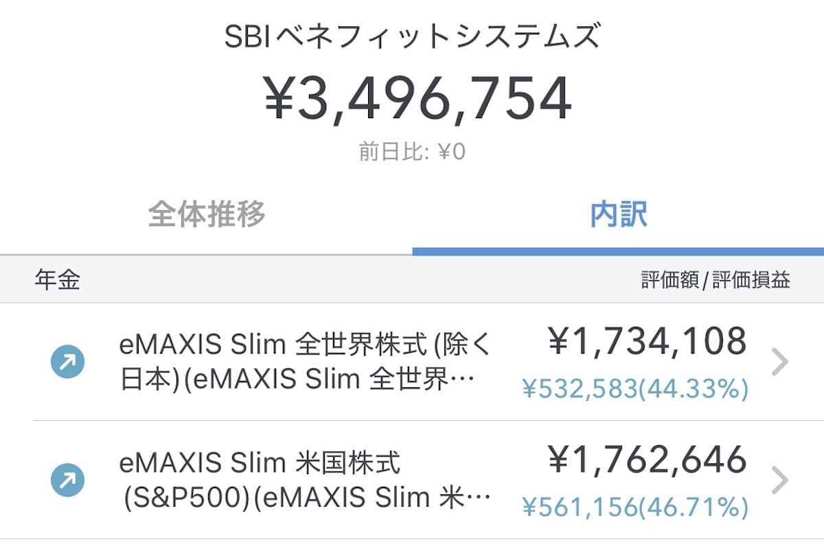 2025年10月のiDeCoの運用状況