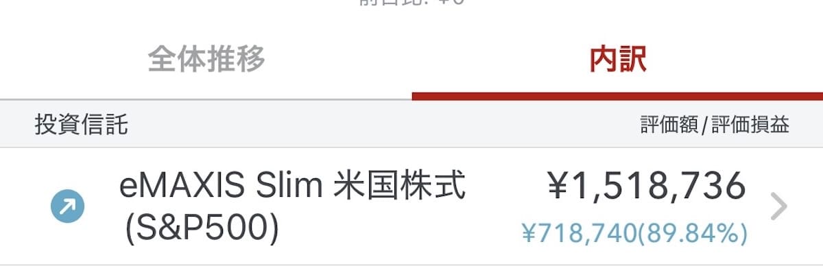 楽天証券で運用中のeMAXISSlim米国株式の2025年10月時点の成績