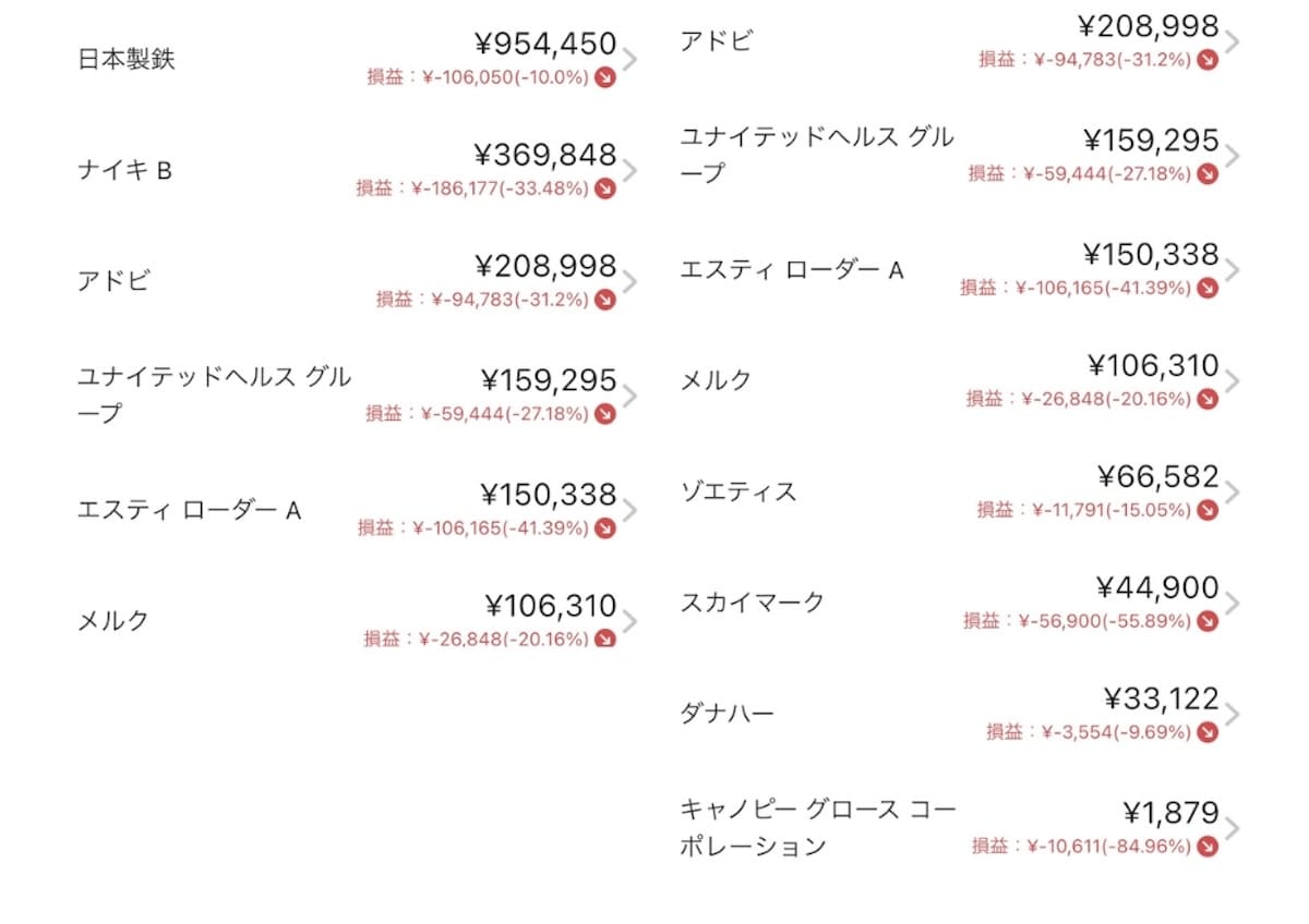 2025年10月の保有中の株式