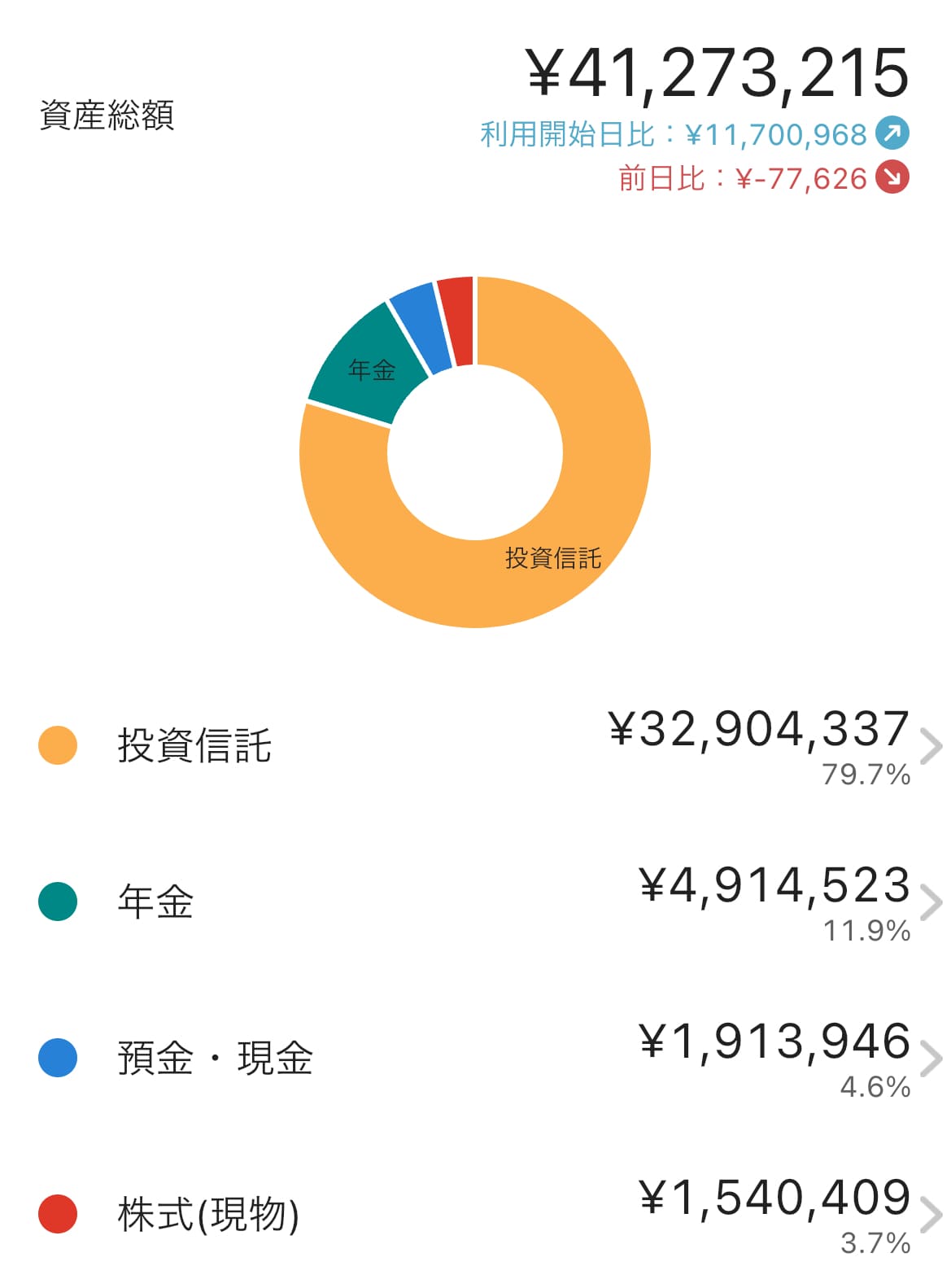 2026年10月13日時点の資産総額と、投資信託・iDeCo・預金・現金・株式の内訳を示す円グラフ