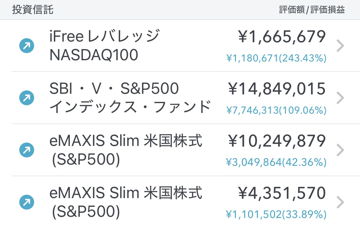 SBI証券で保有する投資信託4件の評価額と評価損益
