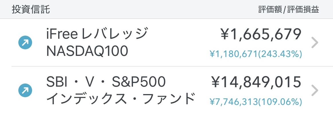 SBI証券の特定口座で保有するSBI・V・S&P500とiFreeレバレッジ NASDAQ100の評価額・評価損益